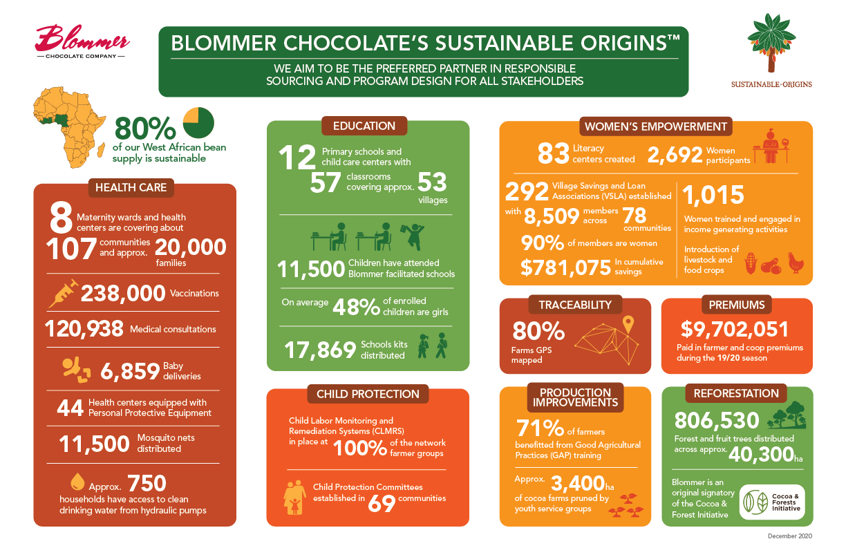Infographic